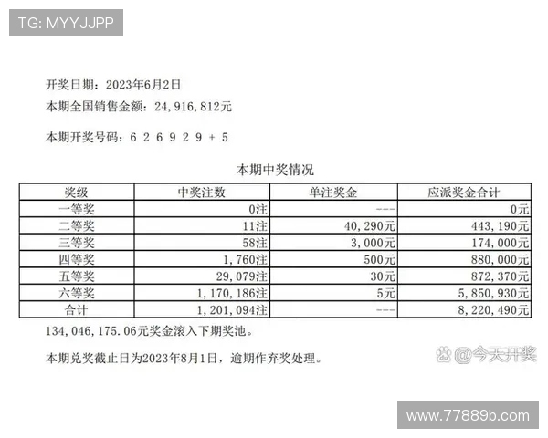 匕星彩最新开奖结果查询与中奖号码公布 匕星彩最新开奖结果查询与中奖号码公布