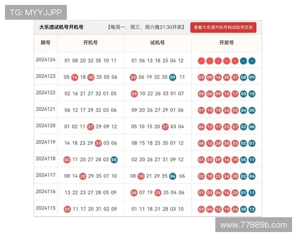 大乐透第32期开奖结果公布：幸运号码揭晓